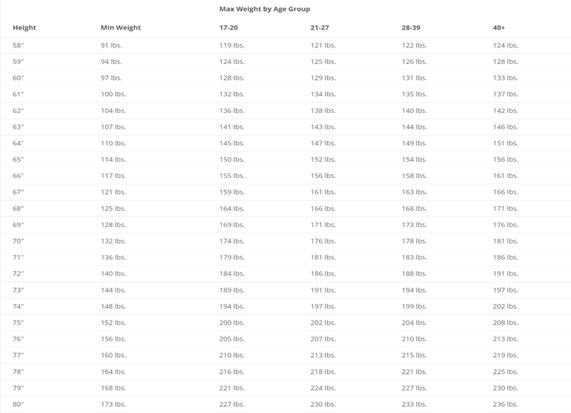 A Guide To Army Height And Weight Standards Genuine Jayjays Blog