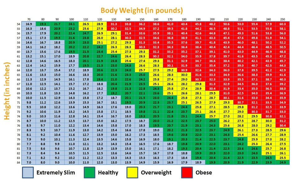 A guide to army height and weight standards - Genuine JayJays Blog